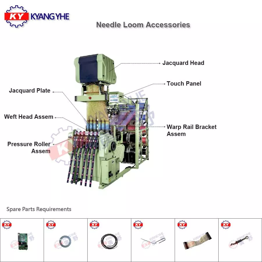 Componentes y muestras Telar de Agujas con Cabezal Jacquard Electrónico Serie ENJ