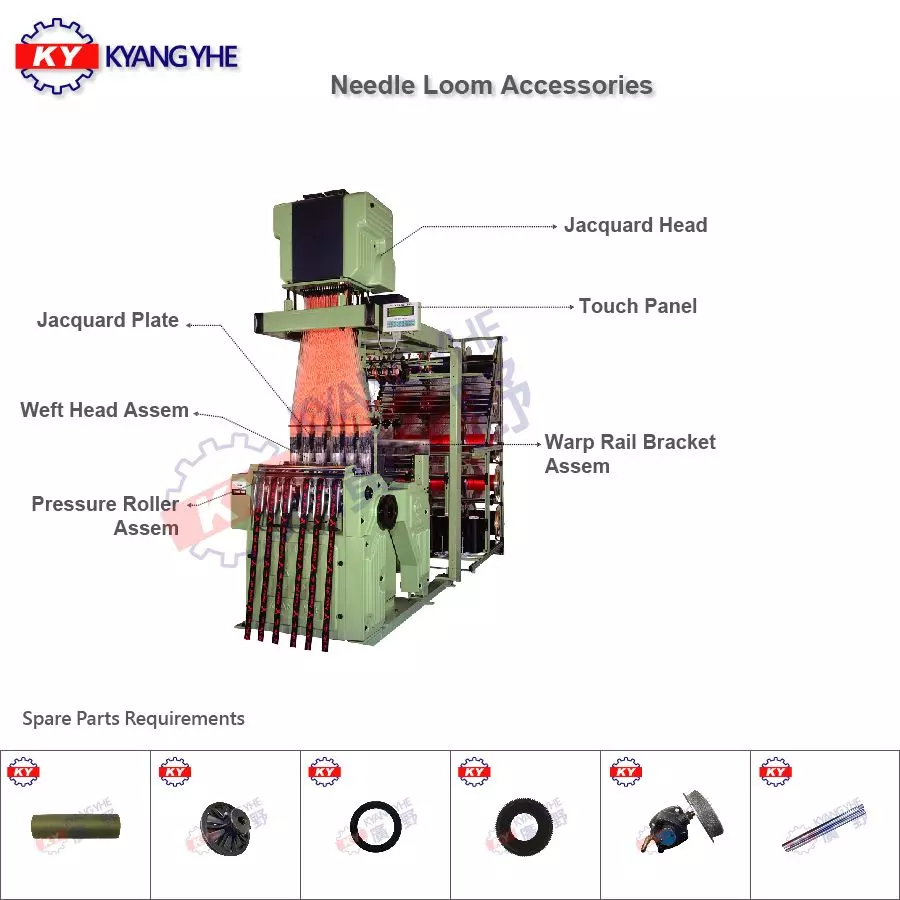 Componentes y muestras Telar Jacquard Electrónico Tipo Suizo Serie NDJ